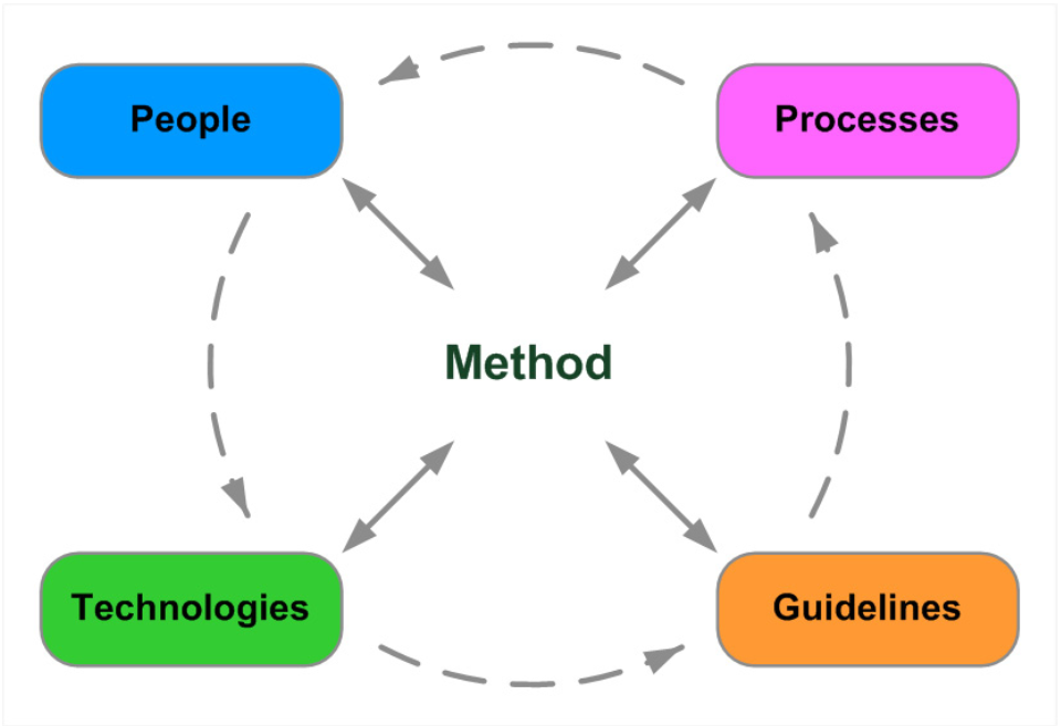 _images/4_Main_Factors.png