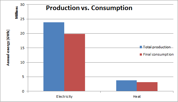 _images/Act_2_2_ProductionConsumption.png