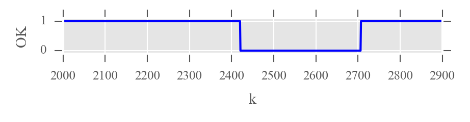 _images/Act_2_3_T_Air_Out_probability_signal.png