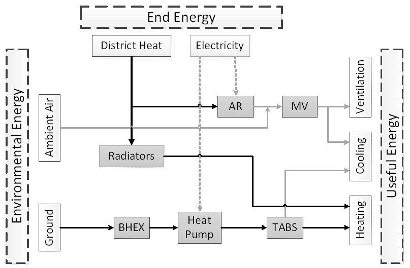 _images/CaseStudy02_HVAC_scheme_InHouse2Building.png