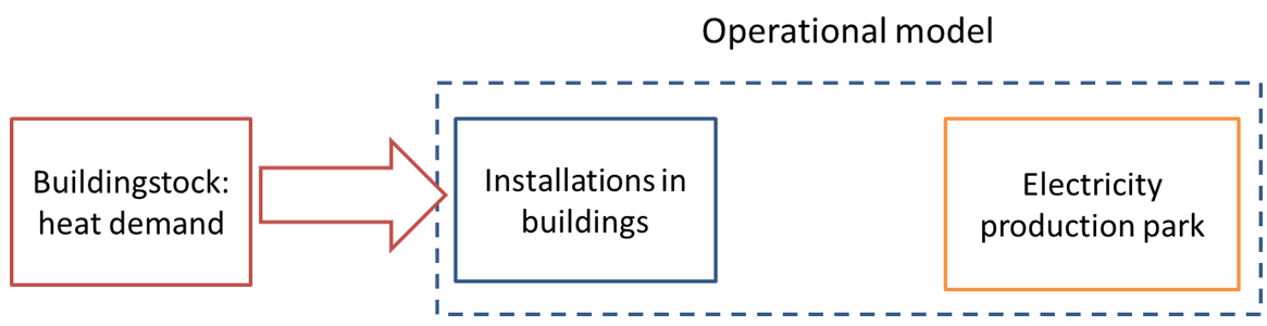 _images/CaseStudy03_Interaction_Heating_Cooling_Systems.png