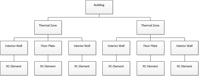 _images/HierarchicalStructureBuilding.png