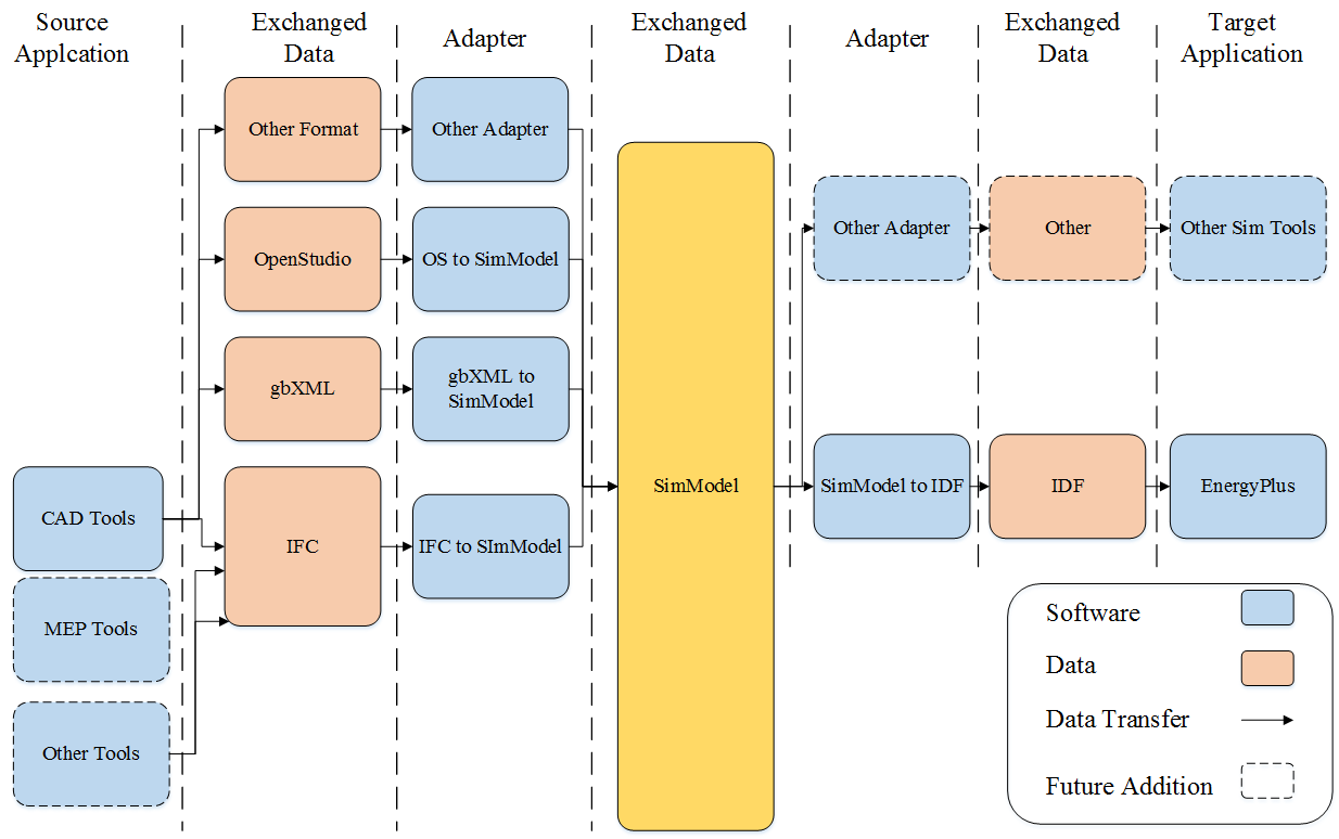 _images/SimModelForAnnex.png