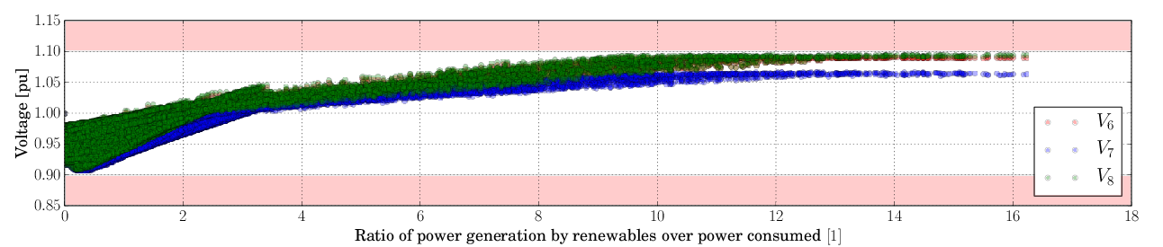_images/VoltageLevel_controlled-radau-1e-06.png