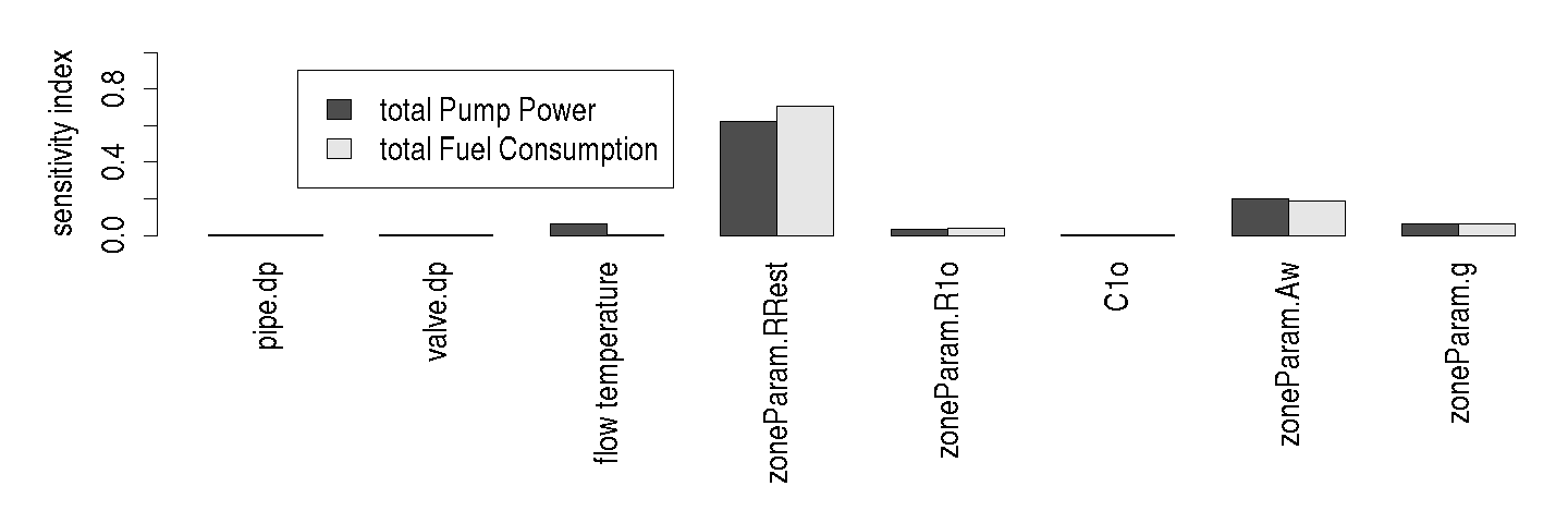 _images/act13_SA_PumpPower_FuelConsumption.png
