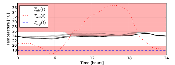 _images/temperature_air_NM.png