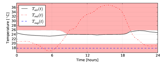 _images/temperature_air_coll.png