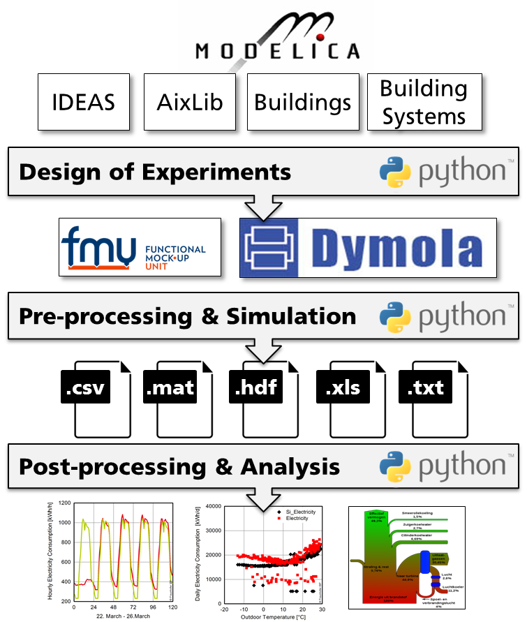 _images/workflow-automation-overview.png