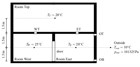 Configuration of the three rooms.
