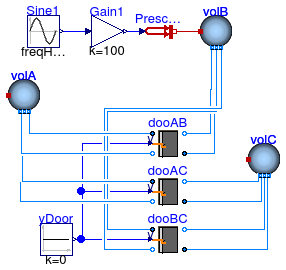 Annex60.Airflow.Multizone.Examples.ClosedDoors