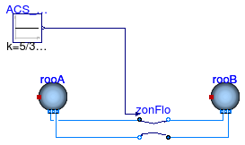 Annex60.Airflow.Multizone.Examples.ZonalFlow