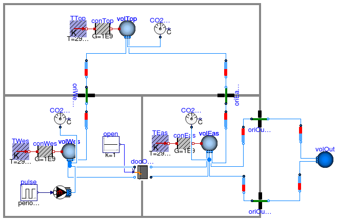 Annex60.Airflow.Multizone.Examples.CO2TransportStep