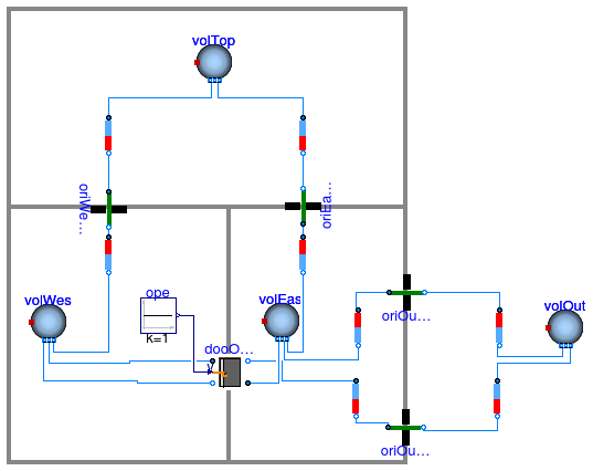 Annex60.Airflow.Multizone.Examples.ReverseBuoyancy3Zones