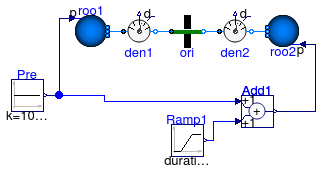 Annex60.Airflow.Multizone.Examples.Orifice