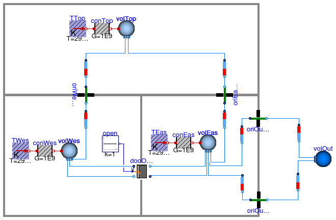 Annex60.Airflow.Multizone.Validation.ThreeRoomsContam