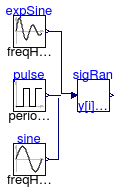 Annex60.Controls.Continuous.Examples.SignalRanker