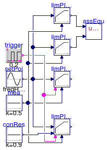 Annex60.Controls.Continuous.Validation.LimPIDReset