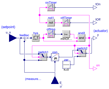 Annex60.Controls.Continuous.PIDHysteresisTimer