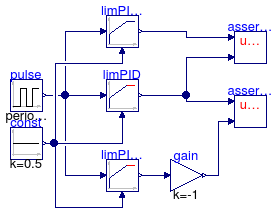 Annex60.Controls.Continuous.Examples.LimPID