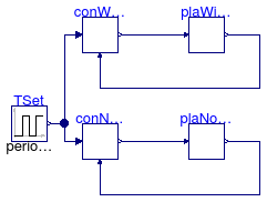 Annex60.Controls.Continuous.Examples.LimPIDWithReset