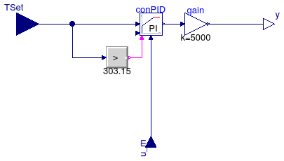 Annex60.Controls.Continuous.Examples.LimPIDWithReset.Controller