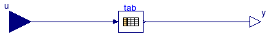 Annex60.Controls.SetPoints.Table