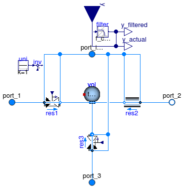 Annex60.Fluid.Actuators.BaseClasses.PartialThreeWayValve