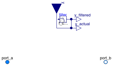 Annex60.Fluid.Actuators.BaseClasses.PartialTwoWayValve