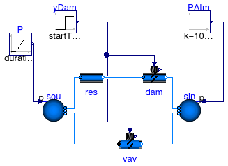 Annex60.Fluid.Actuators.Dampers.Examples.VAVBoxExponential