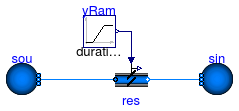 Annex60.Fluid.Actuators.Dampers.Examples.Damper