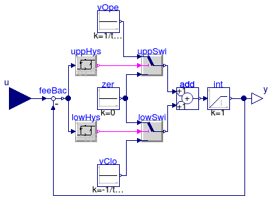 Annex60.Fluid.Actuators.Motors.IdealMotor