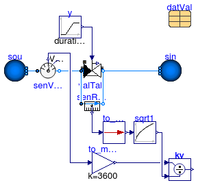 Annex60.Fluid.Actuators.Valves.Examples.TwoWayValveTable