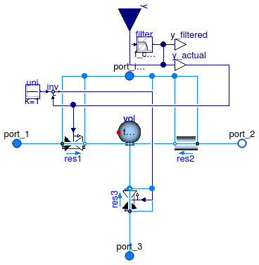 Annex60.Fluid.Actuators.Valves.ThreeWayLinear