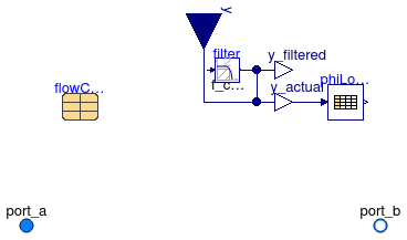 Annex60.Fluid.Actuators.Valves.TwoWayTable