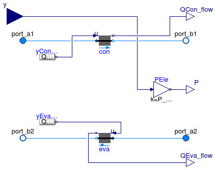 Annex60.Fluid.Chillers.BaseClasses.PartialCarnot_y