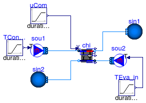 Annex60.Fluid.Chillers.Examples.Carnot_y