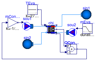 Annex60.Fluid.Chillers.Validation.Carnot_TEva_reverseFlow