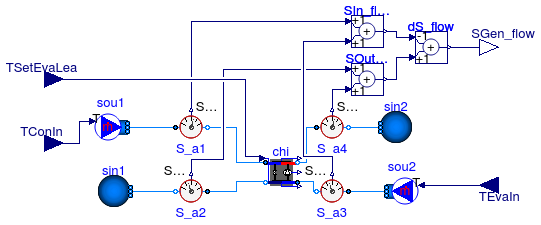 Annex60.Fluid.Chillers.Validation.Carnot_TEva_2ndLaw.Chiller