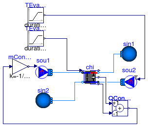 Annex60.Fluid.Chillers.Validation.Carnot_TEva_HighTemperature