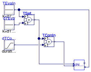 Annex60.Fluid.Chillers.Validation.Carnot_TEva_2ndLaw