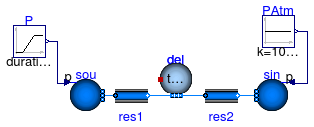 Annex60.Fluid.Delays.Examples.Delay