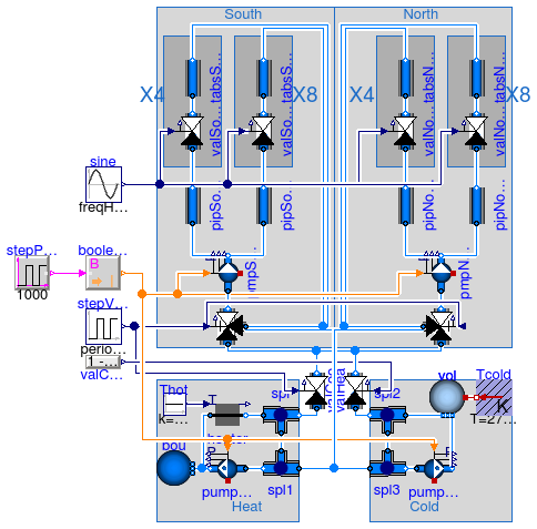 Annex60.Fluid.Examples.FlowSystem.Simplified4