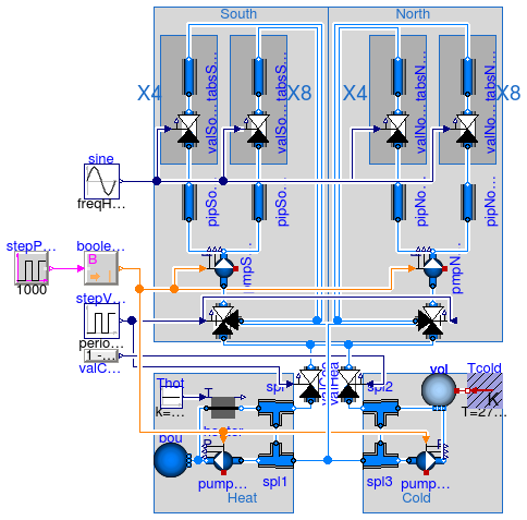 Annex60.Fluid.Examples.FlowSystem.Simplified5