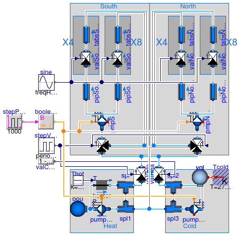 Annex60.Fluid.Examples.FlowSystem.Simplified6