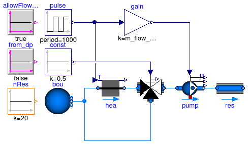 Annex60.Fluid.Examples.Performance.BaseClasses.Example1