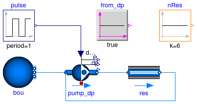 Annex60.Fluid.Examples.Performance.Example2