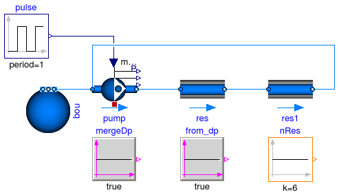 Annex60.Fluid.Examples.Performance.Example3