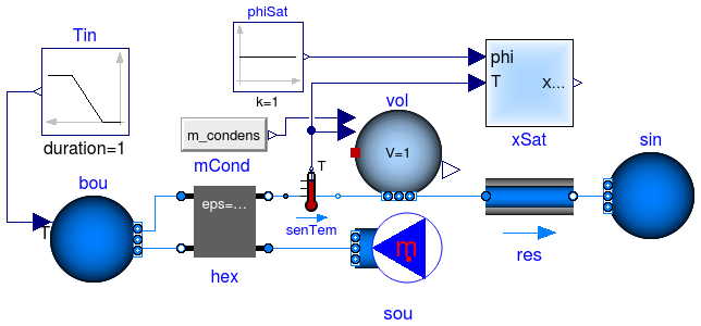 Annex60.Fluid.Examples.Performance.Example4