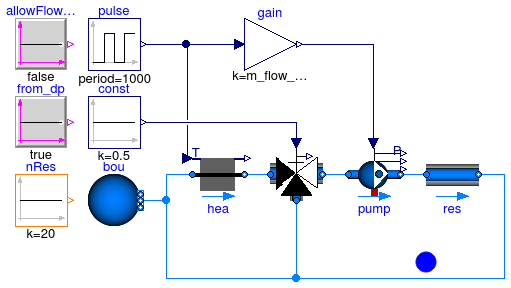 Annex60.Fluid.Examples.Performance.Example1v1