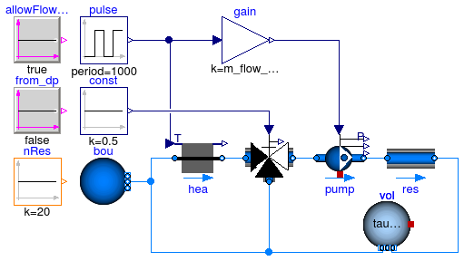 Annex60.Fluid.Examples.Performance.Example1v2